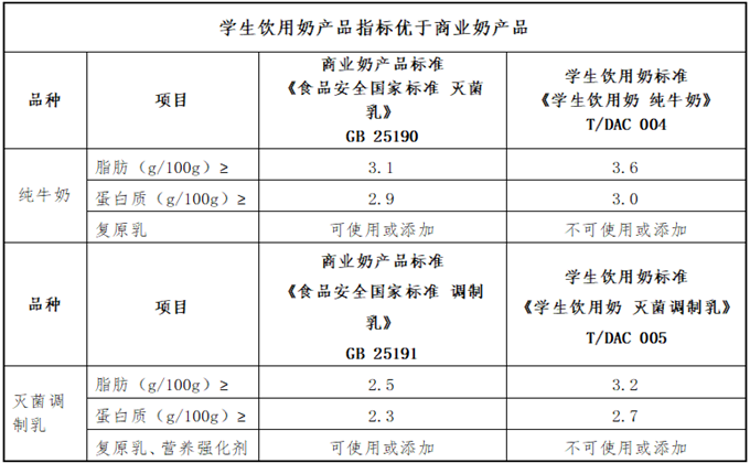 “學(xué)生奶”大課間征訂與食堂供餐 雙輪驅(qū)動(dòng)為學(xué)生校園營養(yǎng)保駕護(hù)航