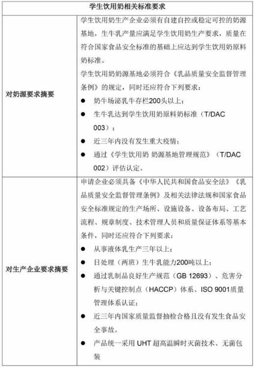 “學(xué)生奶”大課間征訂與食堂供餐 雙輪驅(qū)動(dòng)為學(xué)生校園營養(yǎng)保駕護(hù)航