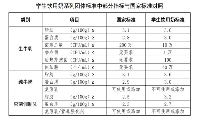 “學(xué)生奶”大課間征訂與食堂供餐 雙輪驅(qū)動(dòng)為學(xué)生校園營養(yǎng)保駕護(hù)航